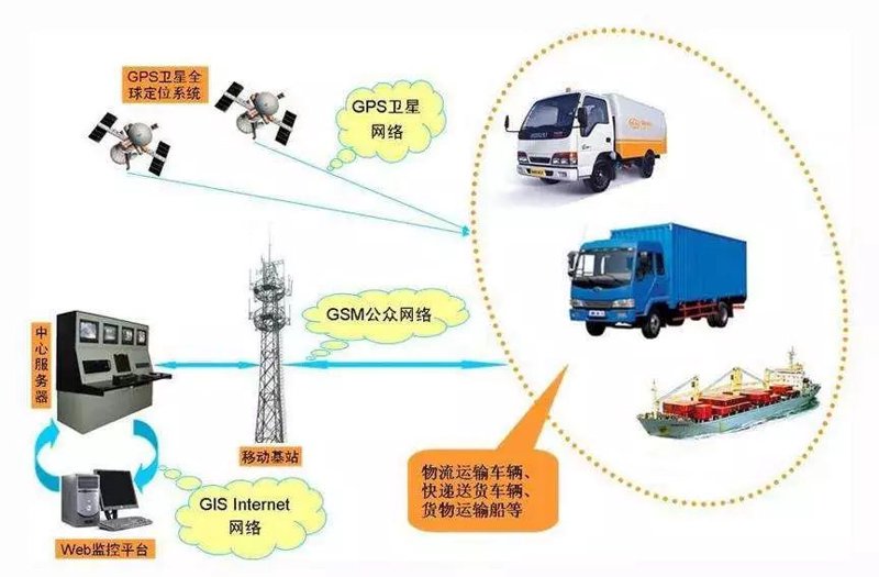 北京物流公司的行业动态