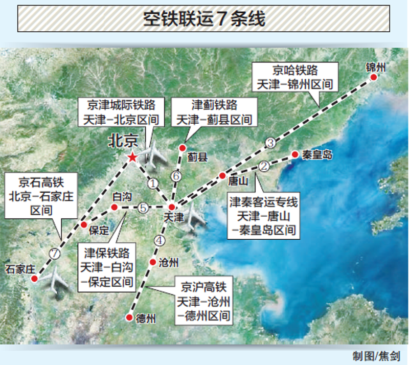 京津冀专线