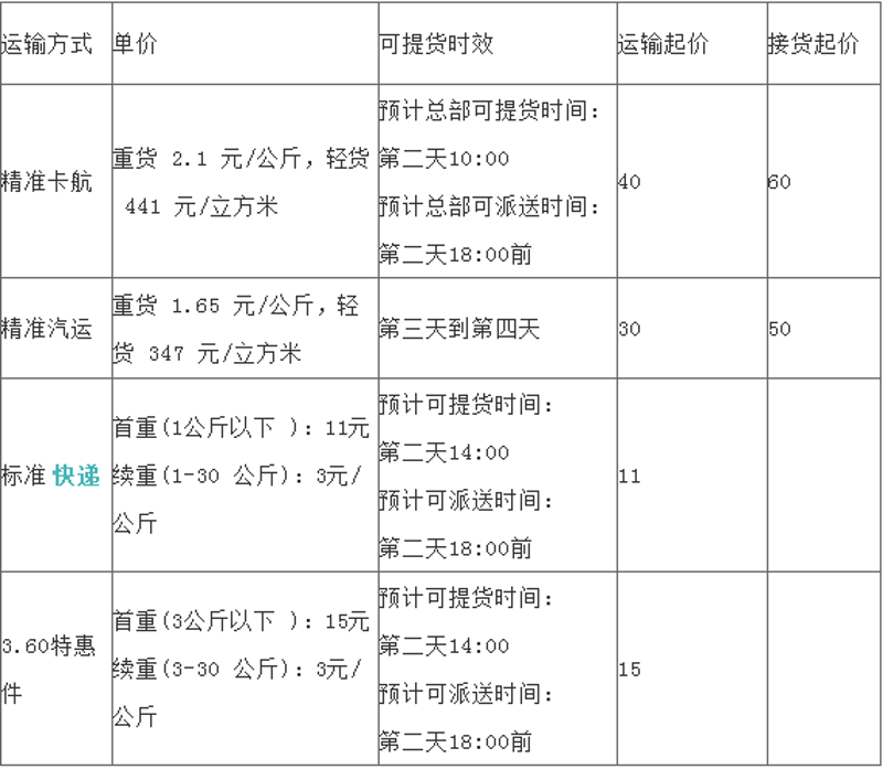 零担货运：物流行业的轻骑兵